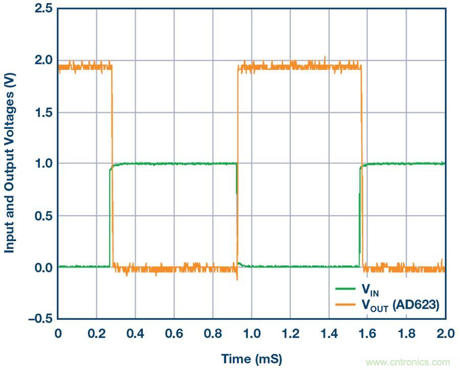 你有沒有試過用儀表放大器測量兩個光源的相對強度？