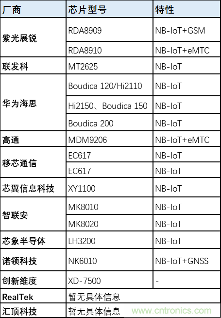 解鎖12億小目標(biāo)之后，移動(dòng)物聯(lián)網(wǎng)產(chǎn)業(yè)的增速將如何持續(xù)？