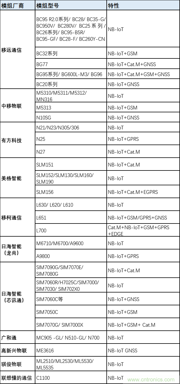 解鎖12億小目標(biāo)之后，移動(dòng)物聯(lián)網(wǎng)產(chǎn)業(yè)的增速將如何持續(xù)？
