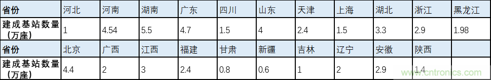 解鎖12億小目標(biāo)之后，移動(dòng)物聯(lián)網(wǎng)產(chǎn)業(yè)的增速將如何持續(xù)？