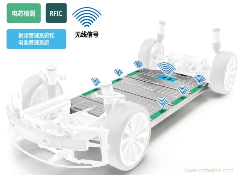 破解電動汽車產(chǎn)業(yè)發(fā)展核心挑戰(zhàn)，電動汽車百人會聯(lián)合ADI與生態(tài)企業(yè)共謀電池全生命周期管理對策
