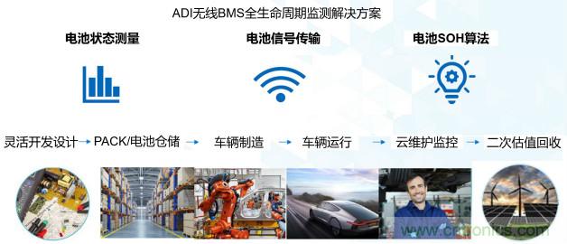 破解電動汽車產(chǎn)業(yè)發(fā)展核心挑戰(zhàn)，電動汽車百人會聯(lián)合ADI與生態(tài)企業(yè)共謀電池全生命周期管理對策