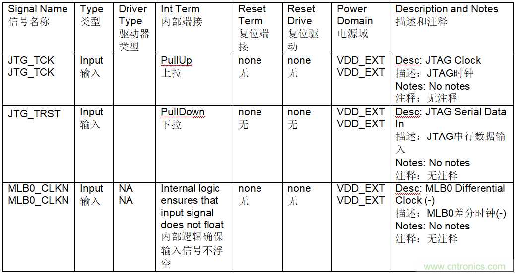 為什么我的處理器漏電？