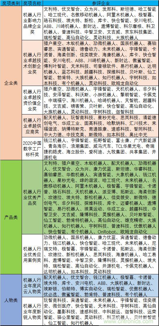維科杯·機器人行業(yè)年度評選【投票通道】正式上線啦！