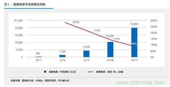 年終盤點 | 2020年的新零售打了哪些翻身仗？