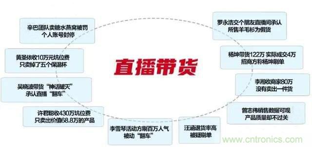 年終盤點 | 2020年的新零售打了哪些翻身仗？