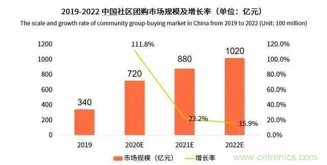 年終盤點 | 2020年的新零售打了哪些翻身仗？