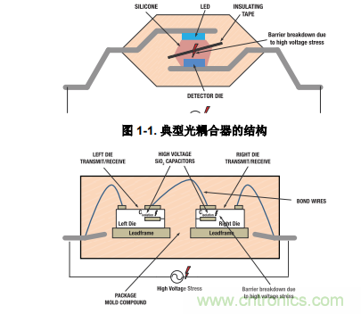 如何采用數(shù)字隔離器替代光耦合器來改善系統(tǒng)性能？