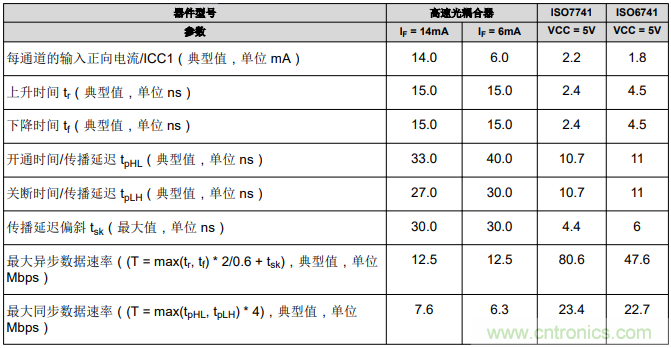 如何采用數(shù)字隔離器替代光耦合器來改善系統(tǒng)性能？