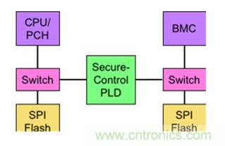 萊迪思Mach-NX：可信系統(tǒng)的基石，實(shí)現(xiàn)強(qiáng)大加密