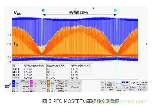 如何解決MOS管小電流發(fā)熱？