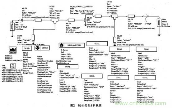 微波低噪聲放大器的主要技術(shù)指標(biāo)、作用及方案
