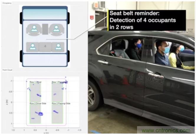 封裝集成天線技術(shù) - 簡化汽車座艙內(nèi)雷達傳感器設(shè)計！