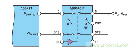 輸出 DAC 和過(guò)壓保護(hù) SPST 開(kāi)關(guān)組合精準(zhǔn)又穩(wěn)健，你覺(jué)得如何？