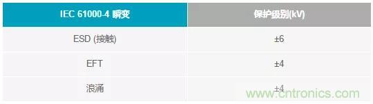 輸出 DAC 和過(guò)壓保護(hù) SPST 開(kāi)關(guān)組合精準(zhǔn)又穩(wěn)健，你覺(jué)得如何？