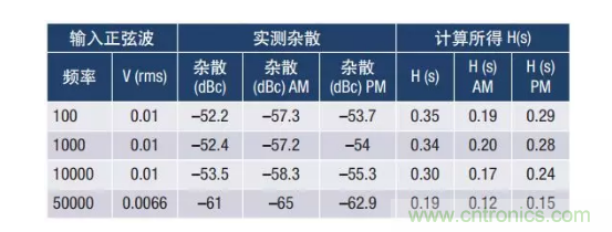 PSMR與PSRR有何不同？