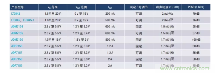 PSMR與PSRR有何不同？
