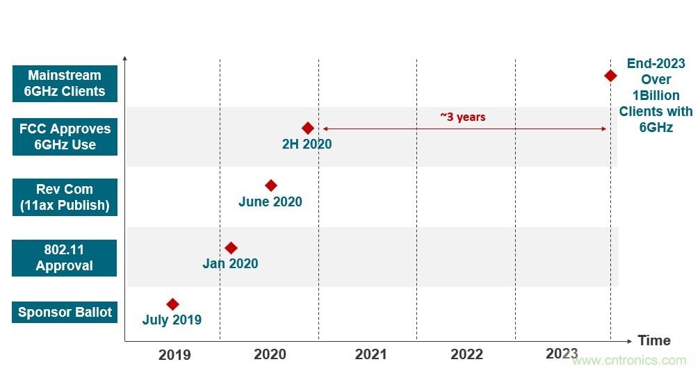 了解無線路由器、網(wǎng)狀網(wǎng)絡(luò)和向Wi-Fi 6的過渡