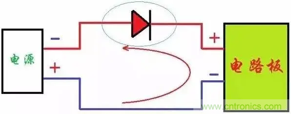 如何解決電源正負極接反燒板？