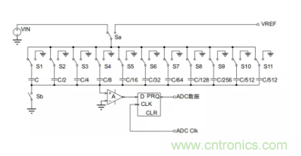 常用ADC的內(nèi)部原理，你了解嗎？