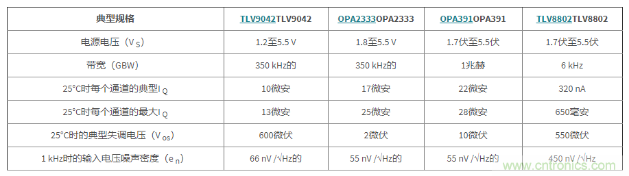 使用低功率運(yùn)算放大器進(jìn)行設(shè)計(jì)，第1部分：運(yùn)算放大器電路的節(jié)能技術(shù)