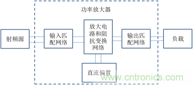 【收藏】太全了！射頻功率放大器的知識你想要的都有