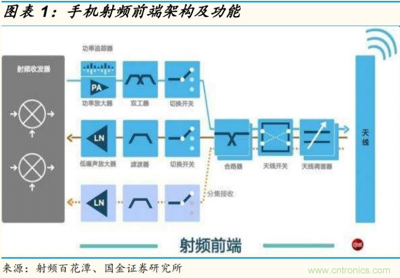 【收藏】太全了！射頻功率放大器的知識你想要的都有