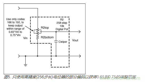 如何提高數(shù)字電位器的帶寬？