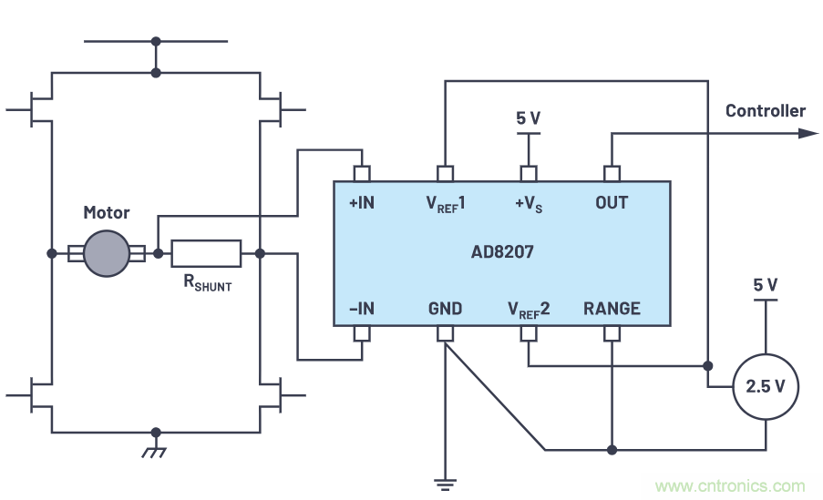 一個簡單的三角形符號到底意味著什么？