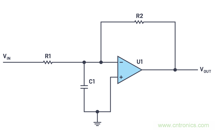 一個簡單的三角形符號到底意味著什么？