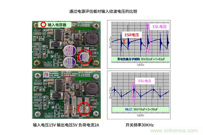 輸入電容器選型要著眼于紋波電流、ESR、ESL