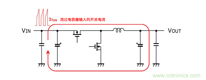 輸入電容器選型要著眼于紋波電流、ESR、ESL