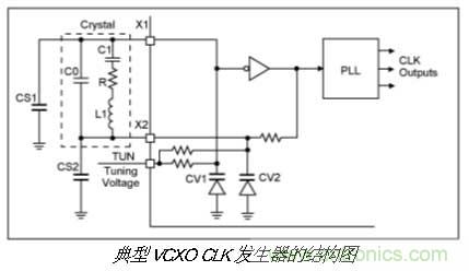 振蕩器挑選的門道，你了解多少？