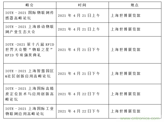 IOTE將帶您挖掘物聯(lián)網(wǎng)億萬(wàn)市場(chǎng)，領(lǐng)略六大展區(qū)展示的物聯(lián)網(wǎng)頭部企業(yè)新產(chǎn)品、新科技