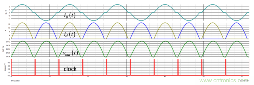 設(shè)計(jì)開關(guān)電源之前，必做的分析模擬和實(shí)驗(yàn)（之二）