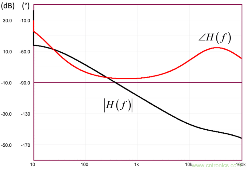 設(shè)計(jì)開關(guān)電源之前，必做的分析模擬和實(shí)驗(yàn)（之二）