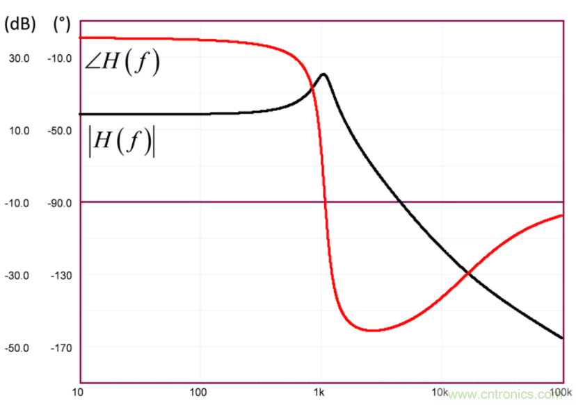 設(shè)計(jì)開關(guān)電源之前，必做的分析模擬和實(shí)驗(yàn)（之二）