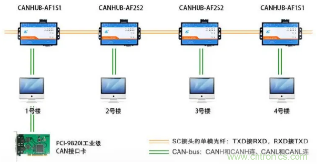 如何有效提高CAN總線抗干擾能力？