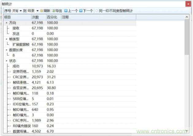 如何有效提高CAN總線抗干擾能力？
