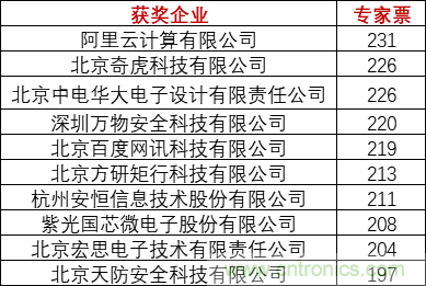 重磅！IOTE國際物聯(lián)網(wǎng)展（上海站）—2020物聯(lián)之星中國物聯(lián)網(wǎng)行業(yè)年度評選獲獎名單正式公布