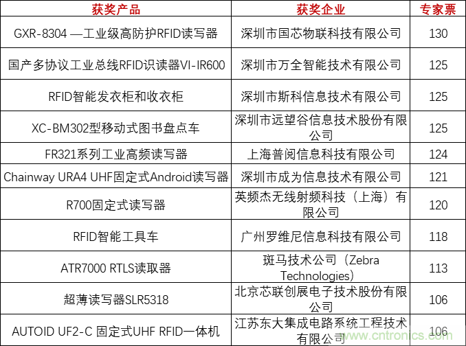 重磅！IOTE國際物聯(lián)網(wǎng)展（上海站）—2020物聯(lián)之星中國物聯(lián)網(wǎng)行業(yè)年度評選獲獎名單正式公布