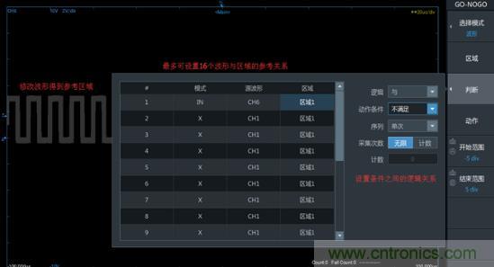 如何捕獲并記錄偶發(fā)性異常信號來提升產(chǎn)品品質(zhì)？