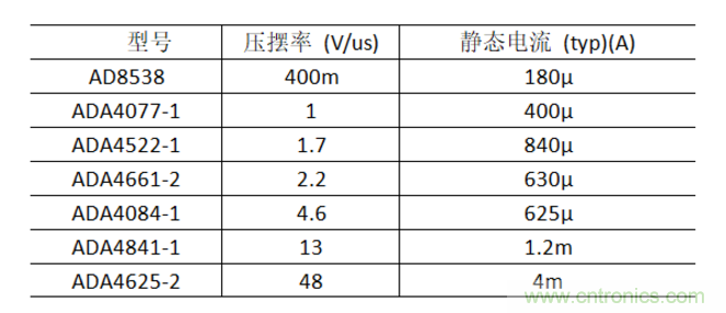 放大器靜態(tài)功耗，輸出級晶體管功耗與熱阻的影響評估