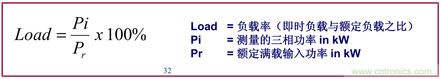 如何正確使用電機(jī)負(fù)載率？
