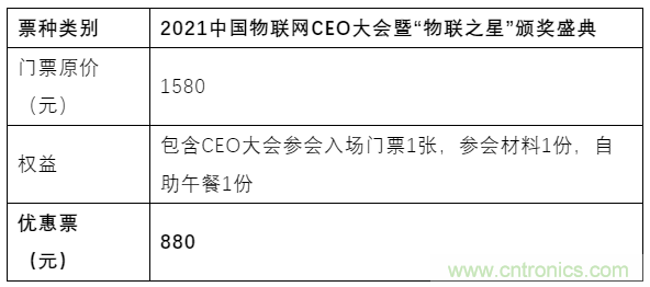 如何讓10萬物聯(lián)網(wǎng)人先富起來！