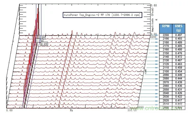 階次的相位、提取與疊加
