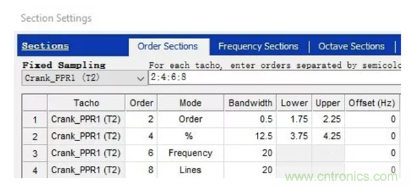 階次的相位、提取與疊加