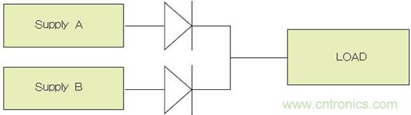 電源并聯(lián)：多選項(xiàng)，衡利弊