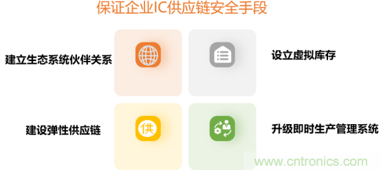 創(chuàng)新在線、富士康、極海半導(dǎo)體等將在CITE2021同期論壇《2021IC供應(yīng)鏈安全論壇》發(fā)表重要演講
