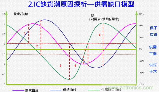 創(chuàng)新在線、富士康、極海半導(dǎo)體等將在CITE2021同期論壇《2021IC供應(yīng)鏈安全論壇》發(fā)表重要演講